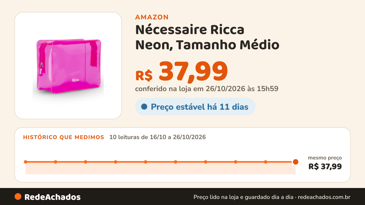 Histórico de preço de Nécessaire Ricca Neon, Tamanho Médio na Amazon: 10 leituras de 16/10/2026 a 26/10/2026, mesmo preço, R$ 37,99, em todas; R$ 37,99 conferido em 26/10/2026 às 15h59