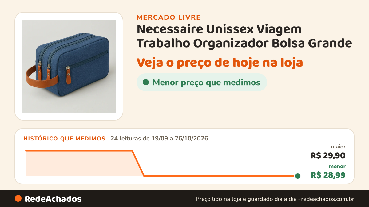 Histórico de preço de Necessaire Unissex Viagem Trabalho Organizador Bolsa Grande no Mercado Livre: 24 leituras de 19/09/2026 a 26/10/2026, menor R$ 28,99, maior R$ 29,90