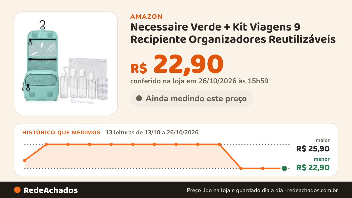 Histórico de preço de Necessaire Verde + Kit Viagens 9 Recipiente Organizadores Reutilizáveis na Amazon: 12 leituras de 13/10/2026 a 25/10/2026, menor R$ 22,90, maior R$ 25,90; R$ 22,90 conferido em 25/10/2026 às 11h59