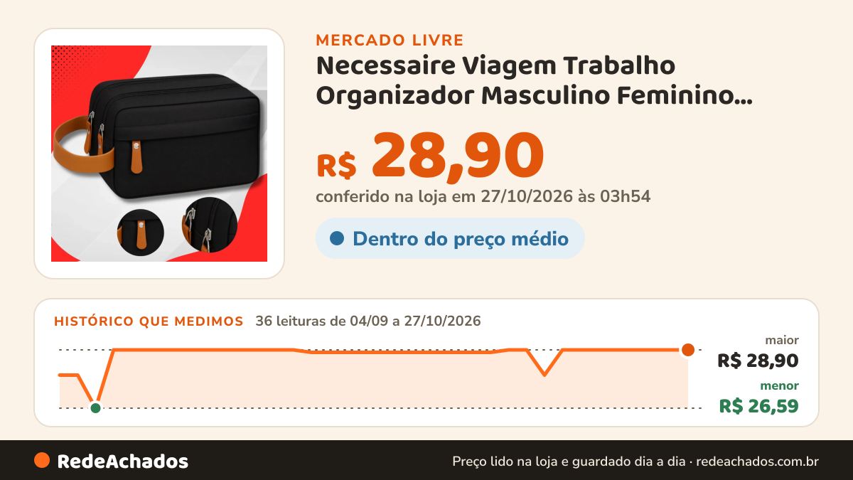 Histórico de preço de Necessaire Viagem Trabalho Organizador Masculino Feminino Impermeavel Unissex Preto no Mercado Livre: 36 leituras de 04/09/2026 a 27/10/2026, menor R$ 26,59, maior R$ 28,90; R$ 28,90 conferido em 27/10/2026 às 03h54