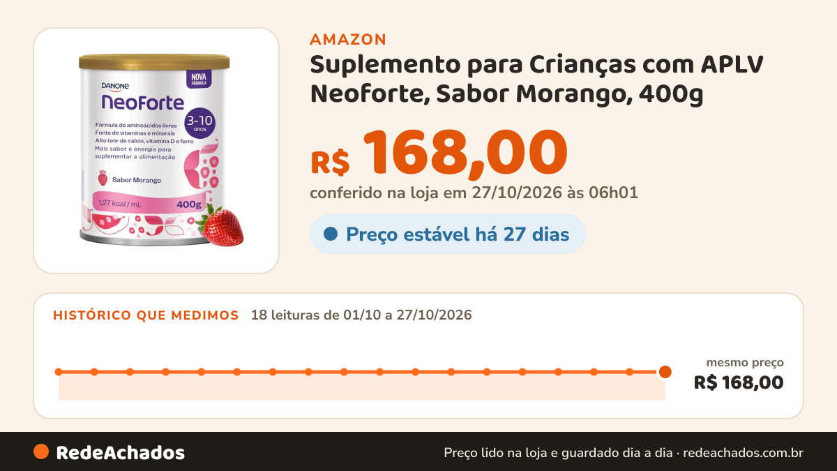 Histórico de preço de Suplemento para Crianças com APLV Neoforte, Sabor Morango, 400g | De 3 a 10 anos, Mais… na Amazon: 18 leituras de 01/10/2026 a 27/10/2026, mesmo preço, R$ 168,00, em todas; R$ 168,00 conferido em 27/10/2026 às 06h01