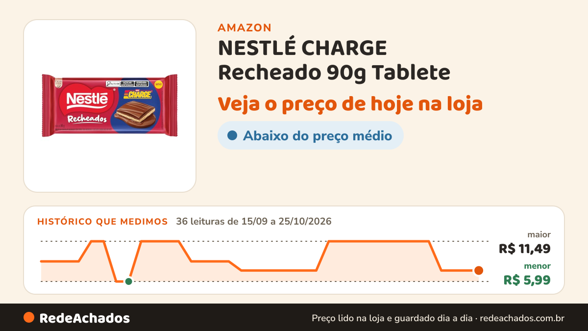 Histórico de preço de NESTLÉ CHARGE Recheado 90g Tablete na Amazon: 36 leituras de 15/09/2026 a 25/10/2026, menor R$ 5,99, maior R$ 11,49