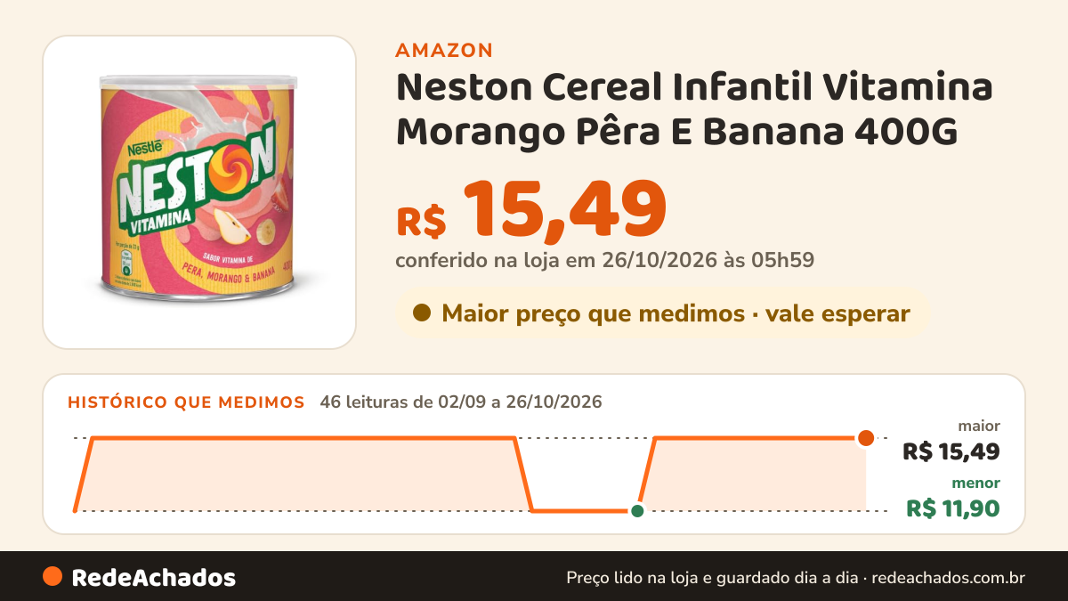 Histórico de preço de Neston Cereal Infantil Vitamina Morango Pêra E Banana 400G na Amazon: 46 leituras de 02/09/2026 a 26/10/2026, menor R$ 11,90, maior R$ 15,49; R$ 15,49 conferido em 26/10/2026 às 05h59
