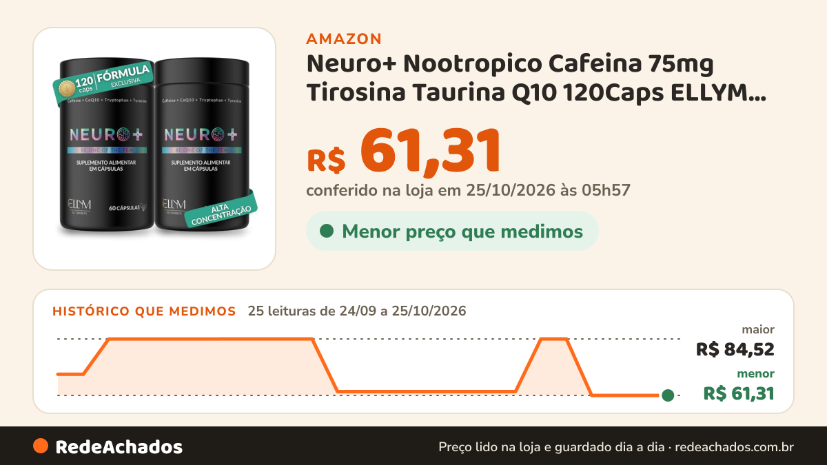 Histórico de preço de Neuro+ Nootropico Cafeina 75mg Tirosina Taurina Q10 120Caps ELLYM NUTRITION na Amazon: 25 leituras de 24/09/2026 a 25/10/2026, menor R$ 61,31, maior R$ 84,52; R$ 61,31 conferido em 25/10/2026 às 05h57