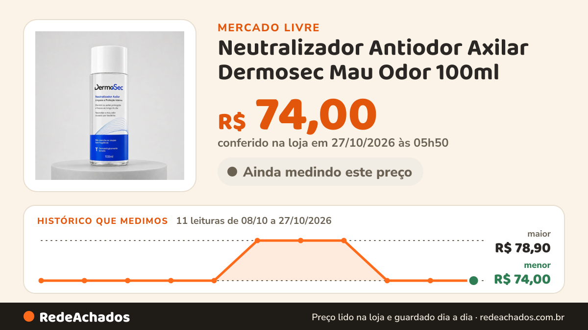 Histórico de preço de Neutralizador Antiodor Axilar Dermosec Mau Odor 100ml no Mercado Livre: 9 leituras de 08/10/2026 a 25/10/2026, menor R$ 74,00, maior R$ 78,90; R$ 74,00 conferido em 25/10/2026 às 18h31