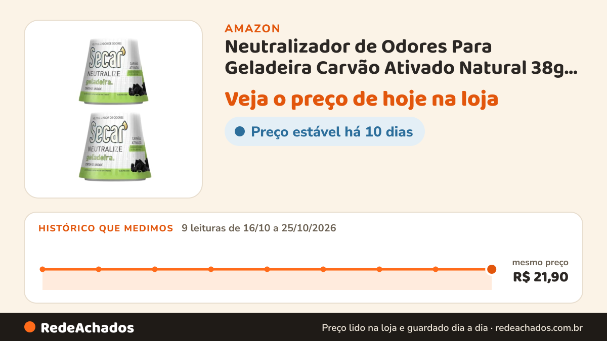 Histórico de preço de Neutralizador de Odores Para Geladeira Carvão Ativado Natural 38g Duração 60 Dias Elimina… na Amazon: 9 leituras de 16/10/2026 a 25/10/2026, mesmo preço, R$ 21,90, em todas