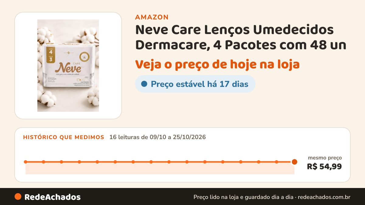 Histórico de preço de Neve Care Lenços Umedecidos Dermacare, 4 Pacotes com 48 un na Amazon: 16 leituras de 09/10/2026 a 25/10/2026, mesmo preço, R$ 54,99, em todas