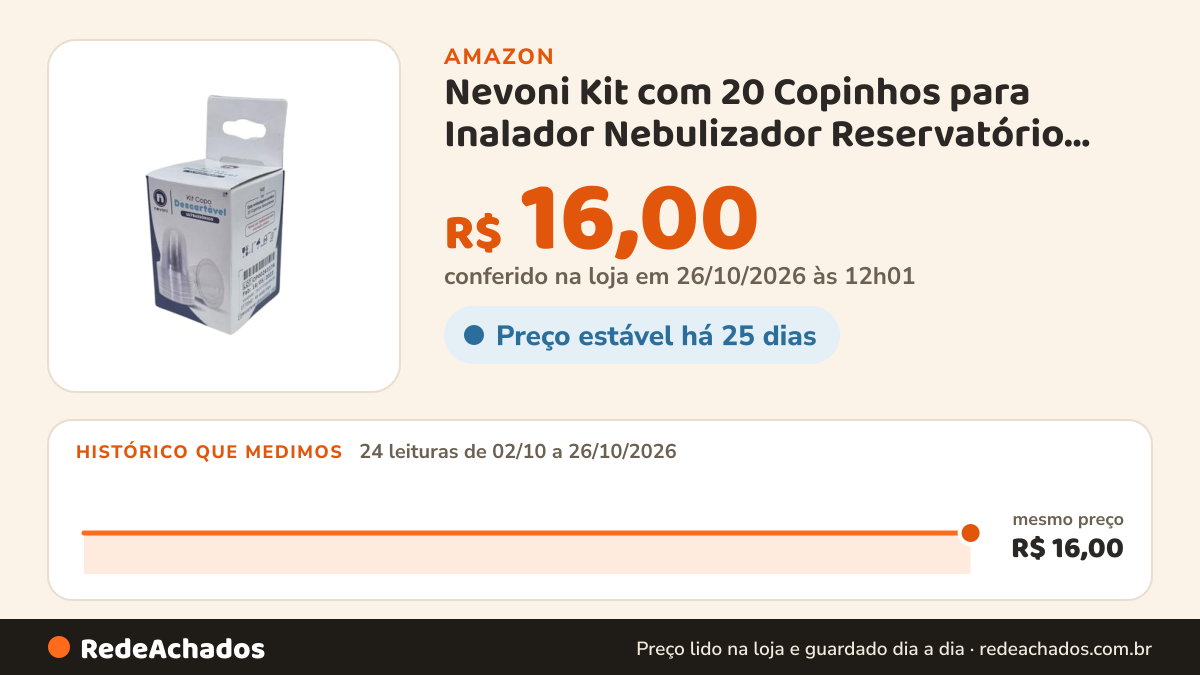 Histórico de preço de Nevoni Kit com 20 Copinhos para Inalador Nebulizador Reservatório para Medicamentos Modelo… na Amazon: 24 leituras de 02/10/2026 a 26/10/2026, mesmo preço, R$ 16,00, em todas; R$ 16,00 conferido em 26/10/2026 às 12h01