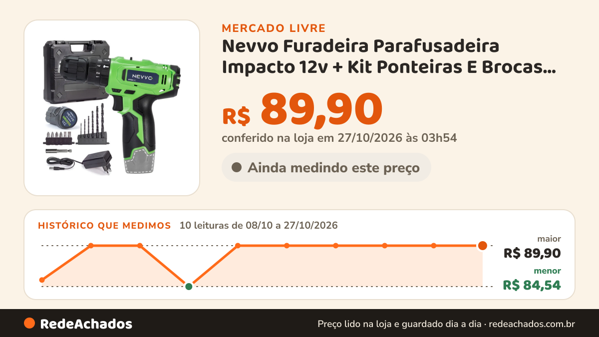 Histórico de preço de Nevvo Furadeira Parafusadeira Impacto 12v + Kit Ponteiras E Brocas Verde 12v 50/6 no Mercado Livre: 10 leituras de 08/10/2026 a 27/10/2026, menor R$ 84,54, maior R$ 89,90; R$ 89,90 conferido em 27/10/2026 às 03h54