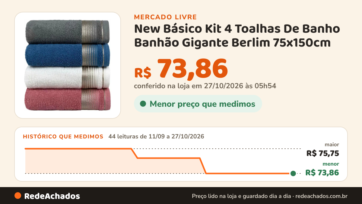 Histórico de preço de New Básico Kit 4 Toalhas De Banho Banhão Gigante Berlim 75x150cm no Mercado Livre: 44 leituras de 11/09/2026 a 27/10/2026, menor R$ 73,86, maior R$ 75,75; R$ 73,86 conferido em 27/10/2026 às 05h54