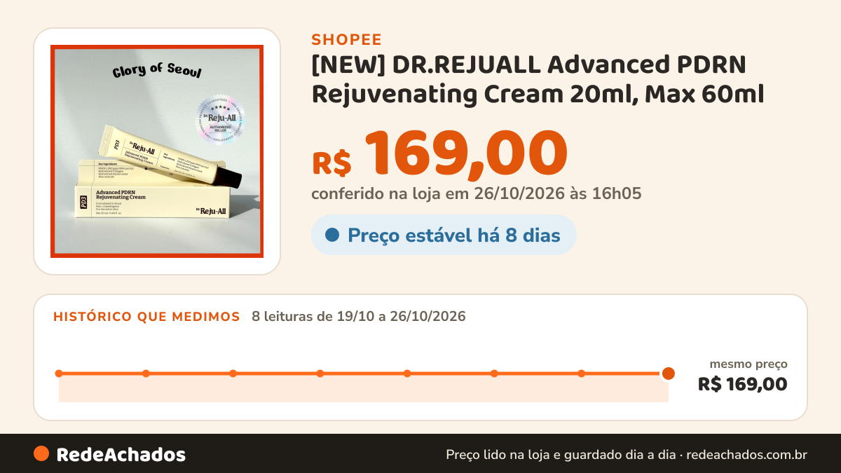 Histórico de preço de [NEW] DR.REJUALL Advanced PDRN Rejuvenating Cream 20ml, Max 60ml (3 Options) na Shopee: 8 leituras de 19/10/2026 a 26/10/2026, mesmo preço, R$ 169,00, em todas; R$ 169,00 conferido em 26/10/2026 às 16h05