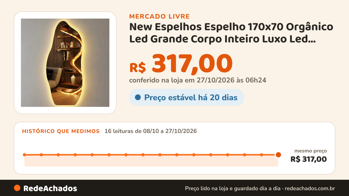 Histórico de preço de New Espelhos Espelho 170x70 Orgânico Led Grande Corpo Inteiro Luxo Led Quente no Mercado Livre: 16 leituras de 08/10/2026 a 27/10/2026, mesmo preço, R$ 317,00, em todas; R$ 317,00 conferido em 27/10/2026 às 06h24