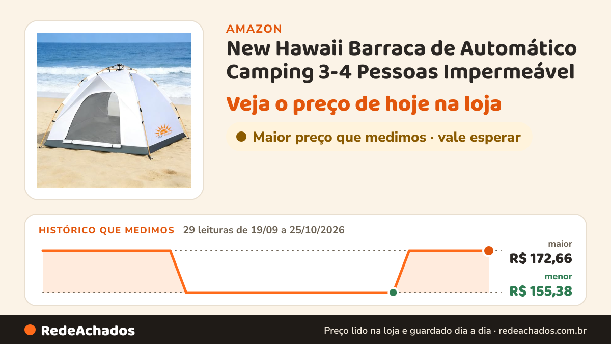 Histórico de preço de New Hawaii Barraca de Automático Camping 3-4 Pessoas Impermeável na Amazon: 29 leituras de 19/09/2026 a 25/10/2026, menor R$ 155,38, maior R$ 172,66