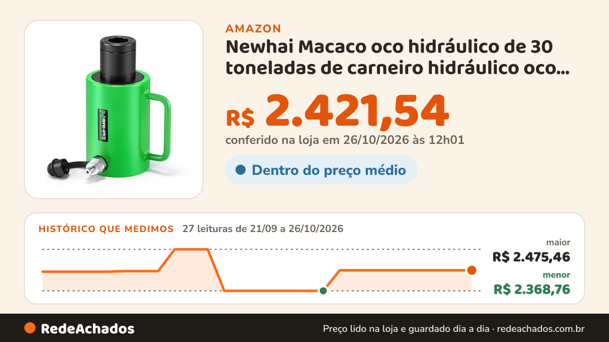 Histórico de preço de Newhai Macaco oco hidráulico de 30 toneladas de carneiro hidráulico oco com cilindro… na Amazon: 27 leituras de 21/09/2026 a 26/10/2026, menor R$ 2.368,76, maior R$ 2.475,46; R$ 2.421,54 conferido em 26/10/2026 às 12h01