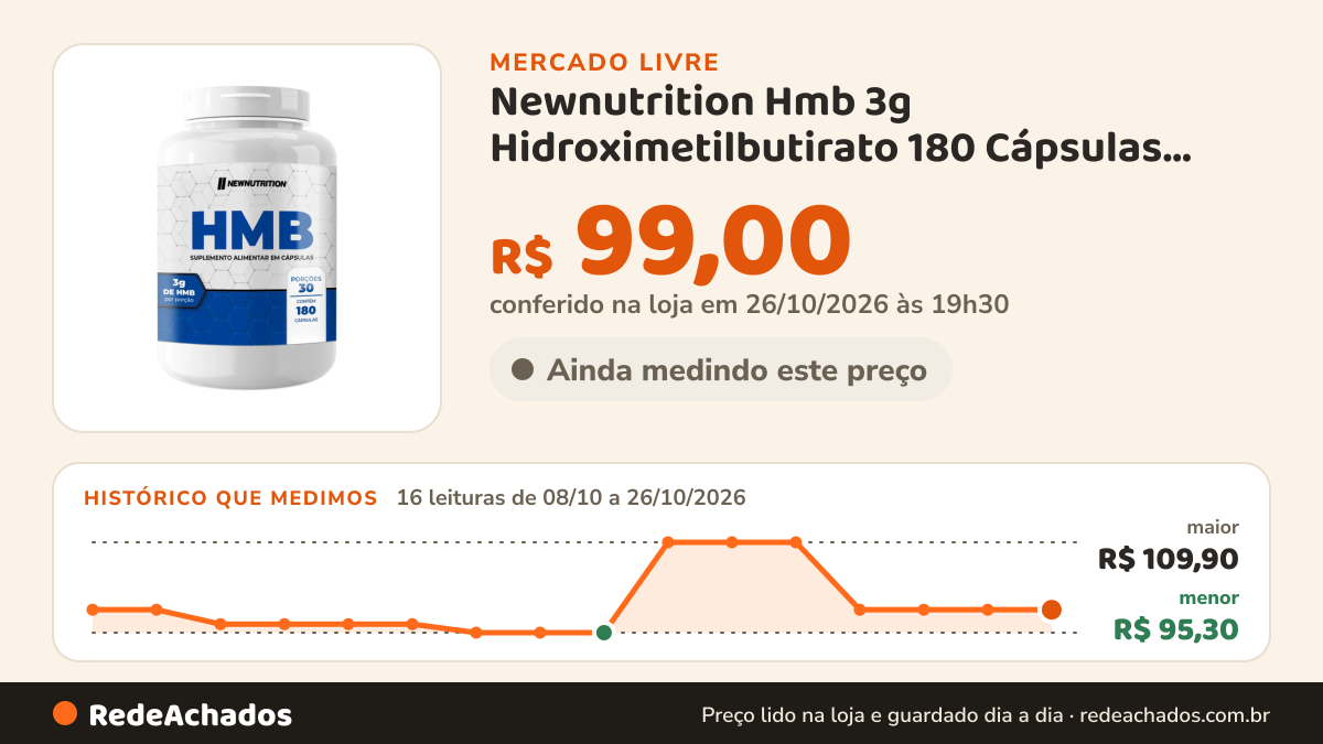 Histórico de preço de Newnutrition Hmb 3g Hidroximetilbutirato 180 Cápsulas Newnutrition Sa no Mercado Livre: 16 leituras de 08/10/2026 a 26/10/2026, menor R$ 95,30, maior R$ 109,90; R$ 99,00 conferido em 26/10/2026 às 19h30