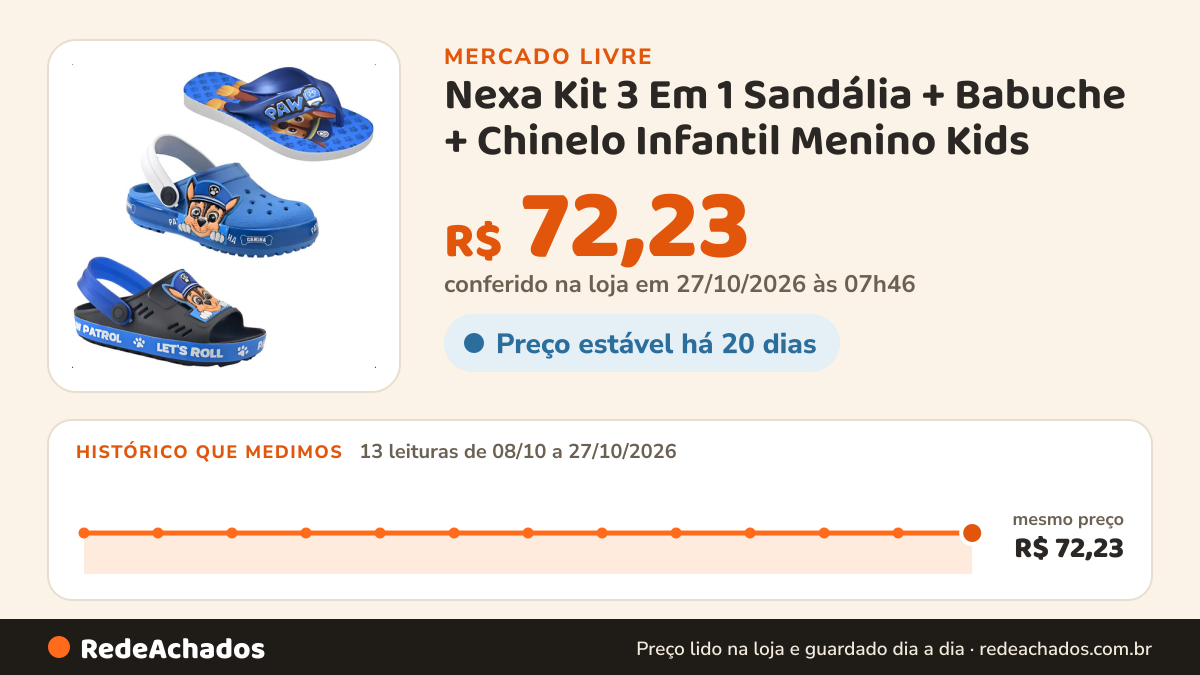 Histórico de preço de Nexa Kit 3 Em 1 Sandália + Babuche + Chinelo Infantil Menino Kids no Mercado Livre: 13 leituras de 08/10/2026 a 27/10/2026, mesmo preço, R$ 72,23, em todas; R$ 72,23 conferido em 27/10/2026 às 07h46