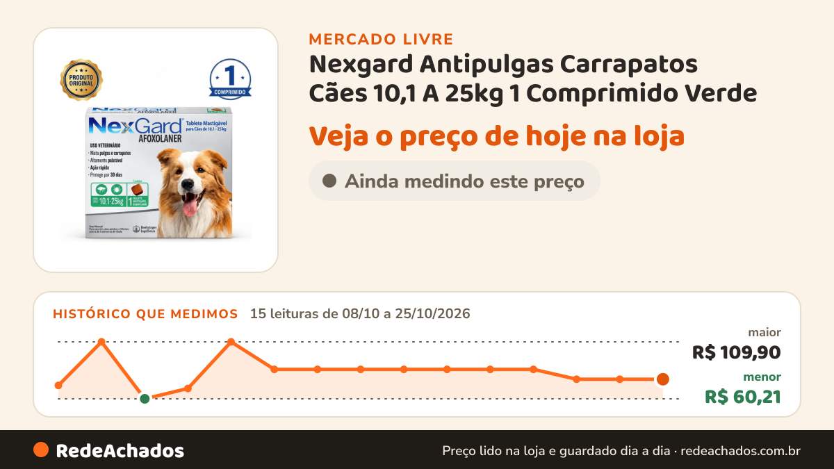 Histórico de preço de Nexgard Antipulgas Carrapatos Cães 10,1 A 25kg 1 Comprimido Verde no Mercado Livre: 15 leituras de 08/10/2026 a 25/10/2026, menor R$ 60,21, maior R$ 109,90