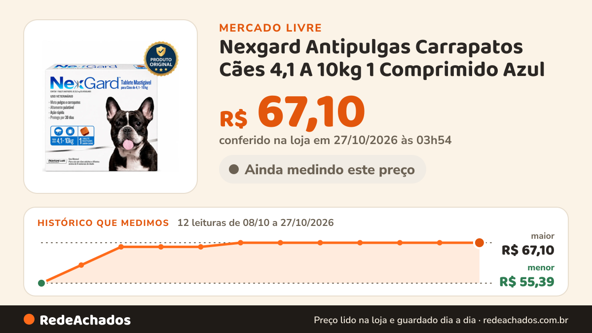 Histórico de preço de Nexgard Antipulgas Carrapatos Cães 4,1 A 10kg 1 Comprimido Azul no Mercado Livre: 11 leituras de 08/10/2026 a 25/10/2026, menor R$ 55,39, maior R$ 67,10