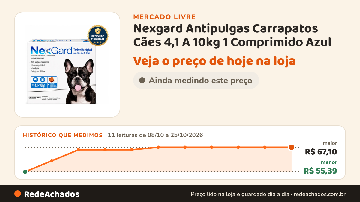 Histórico de preço de Nexgard Antipulgas Carrapatos Cães 4,1 A 10kg 1 Comprimido Azul no Mercado Livre: 11 leituras de 08/10/2026 a 25/10/2026, menor R$ 55,39, maior R$ 67,10