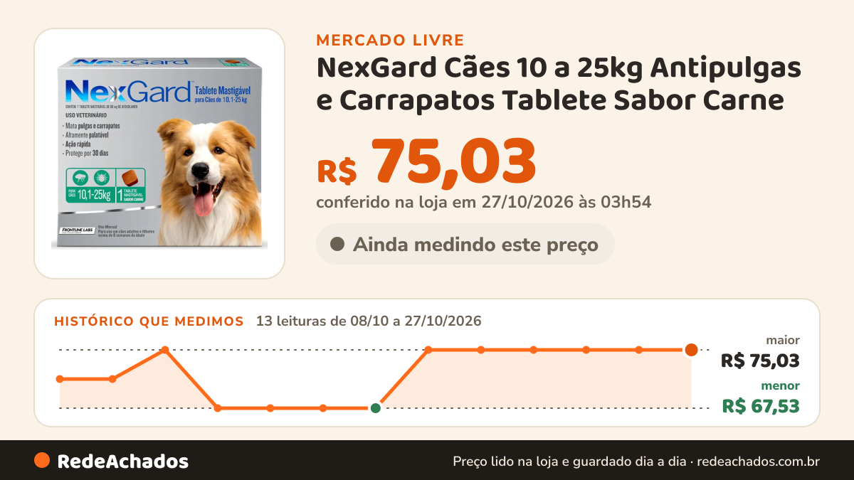Histórico de preço de NexGard Cães 10 a 25kg Antipulgas e Carrapatos Tablete Sabor Carne no Mercado Livre: 13 leituras de 08/10/2026 a 27/10/2026, menor R$ 67,53, maior R$ 75,03; R$ 75,03 conferido em 27/10/2026 às 03h54