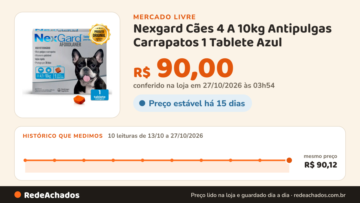 Histórico de preço de Nexgard Cães 4 A 10kg Antipulgas Carrapatos 1 Tablete Azul no Mercado Livre: 10 leituras de 13/10/2026 a 27/10/2026, mesmo preço, R$ 90,12, em todas; R$ 90,00 conferido em 27/10/2026 às 03h54