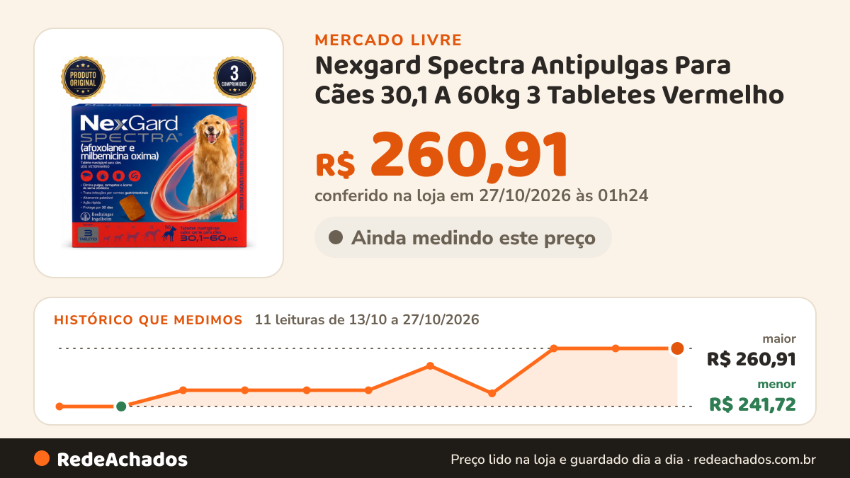 Histórico de preço de Nexgard Spectra Antipulgas Para Cães 30,1 A 60kg 3 Tabletes Vermelho no Mercado Livre: 11 leituras de 13/10/2026 a 27/10/2026, menor R$ 241,72, maior R$ 260,91; R$ 260,91 conferido em 27/10/2026 às 01h24