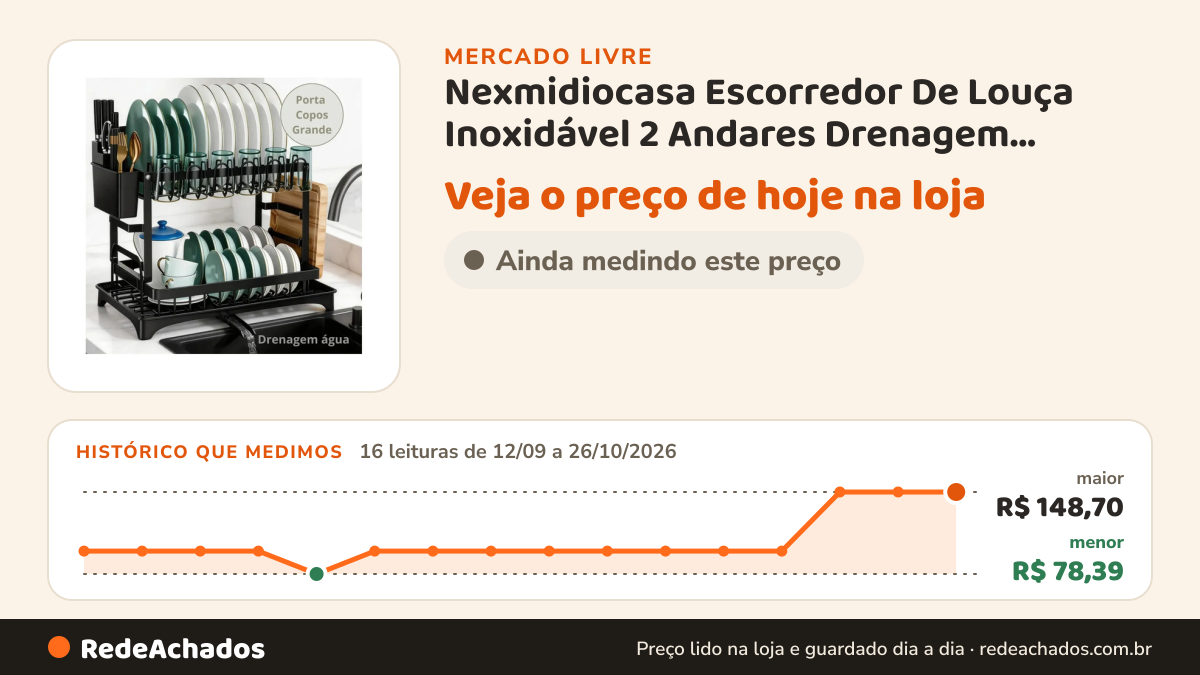 Histórico de preço de Nexmidiocasa Escorredor De Louça Inoxidável 2 Andares Drenagem Automá no Mercado Livre: 16 leituras de 12/09/2026 a 26/10/2026, menor R$ 78,39, maior R$ 148,70