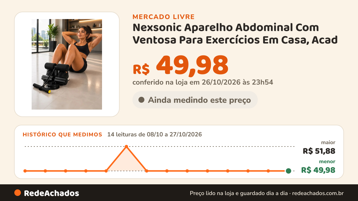 Histórico de preço de Nexsonic Aparelho Abdominal Com Ventosa Para Exercícios Em Casa, Acad no Mercado Livre: 14 leituras de 08/10/2026 a 27/10/2026, menor R$ 49,98, maior R$ 51,88; R$ 49,98 conferido em 26/10/2026 às 23h54