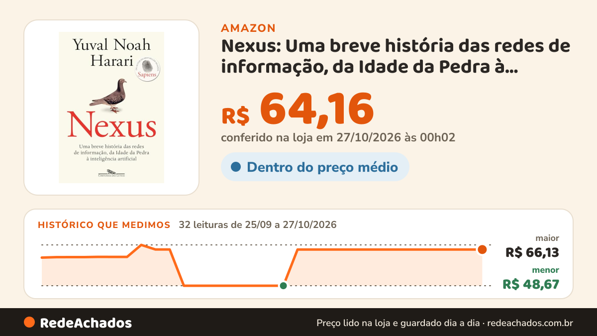 Histórico de preço de Nexus: Uma breve história das redes de informação, da Idade da Pedra à inteligência… na Amazon: 32 leituras de 25/09/2026 a 27/10/2026, menor R$ 48,67, maior R$ 66,13; R$ 64,16 conferido em 27/10/2026 às 00h02