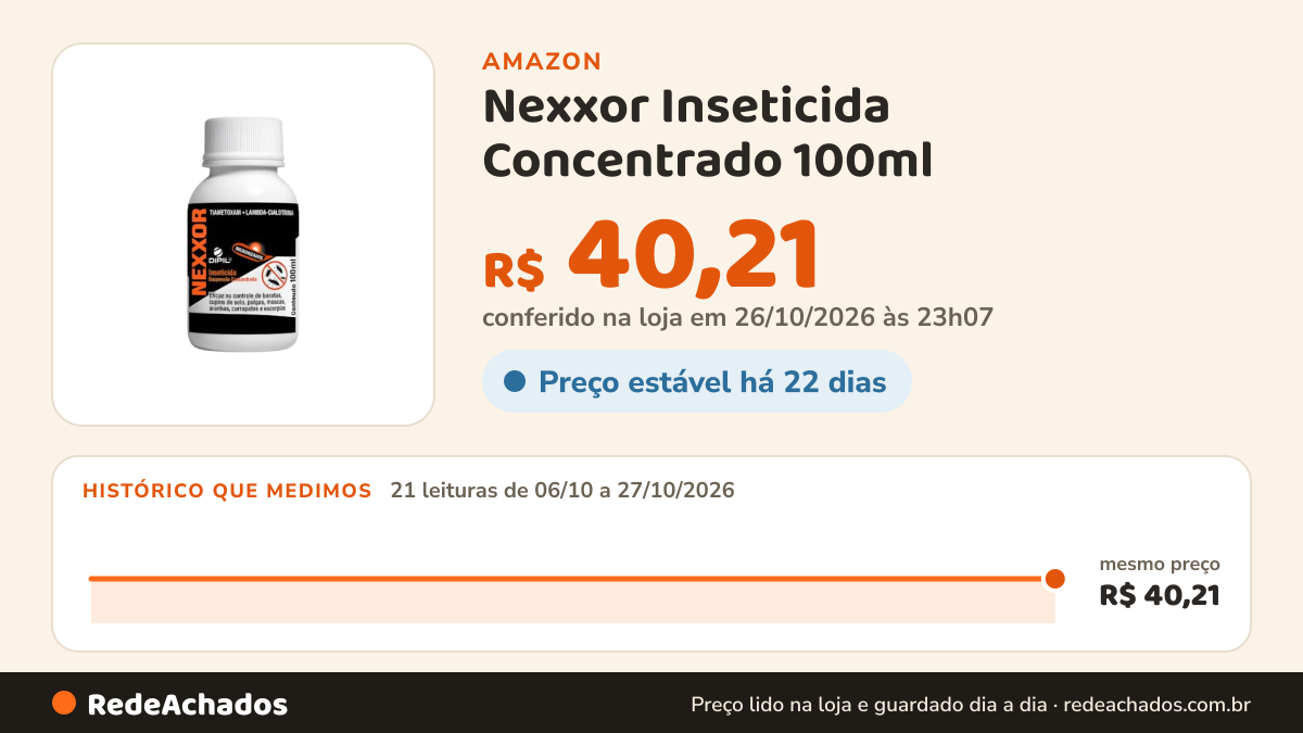 Histórico de preço de Nexxor Inseticida Concentrado 100ml na Amazon: 21 leituras de 06/10/2026 a 27/10/2026, mesmo preço, R$ 40,21, em todas; R$ 40,21 conferido em 26/10/2026 às 23h07
