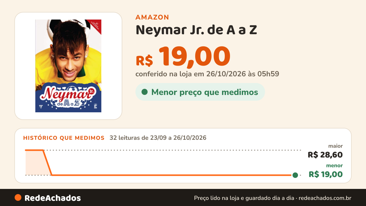 Histórico de preço de Neymar Jr. de A a Z na Amazon: 32 leituras de 23/09/2026 a 26/10/2026, menor R$ 19,00, maior R$ 28,60; R$ 19,00 conferido em 26/10/2026 às 05h59