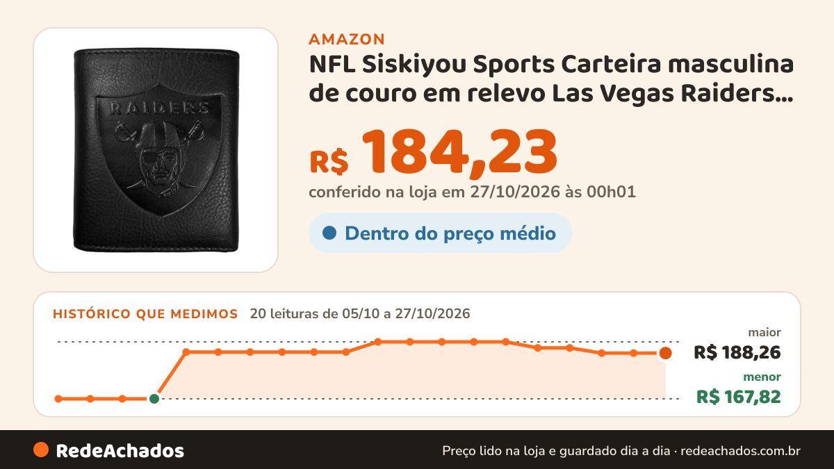 Histórico de preço de NFL Siskiyou Sports Carteira masculina de couro em relevo Las Vegas Raiders tamanho único… na Amazon: 20 leituras de 05/10/2026 a 27/10/2026, menor R$ 167,82, maior R$ 188,26; R$ 184,23 conferido em 27/10/2026 às 00h01