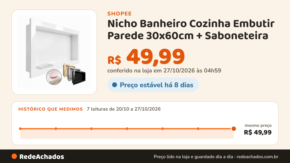 Histórico de preço de Nicho Banheiro Cozinha Embutir Parede 30x60cm + Saboneteira na Shopee: 7 leituras de 20/10/2026 a 27/10/2026, mesmo preço, R$ 49,99, em todas; R$ 49,99 conferido em 27/10/2026 às 04h59