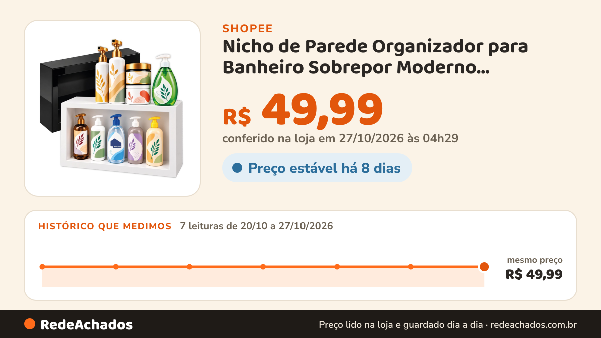 Histórico de preço de Nicho de Parede Organizador para Banheiro Sobrepor Moderno Acabamento Gloss Alto Brilho na Shopee: 7 leituras de 20/10/2026 a 27/10/2026, mesmo preço, R$ 49,99, em todas; R$ 49,99 conferido em 27/10/2026 às 04h29
