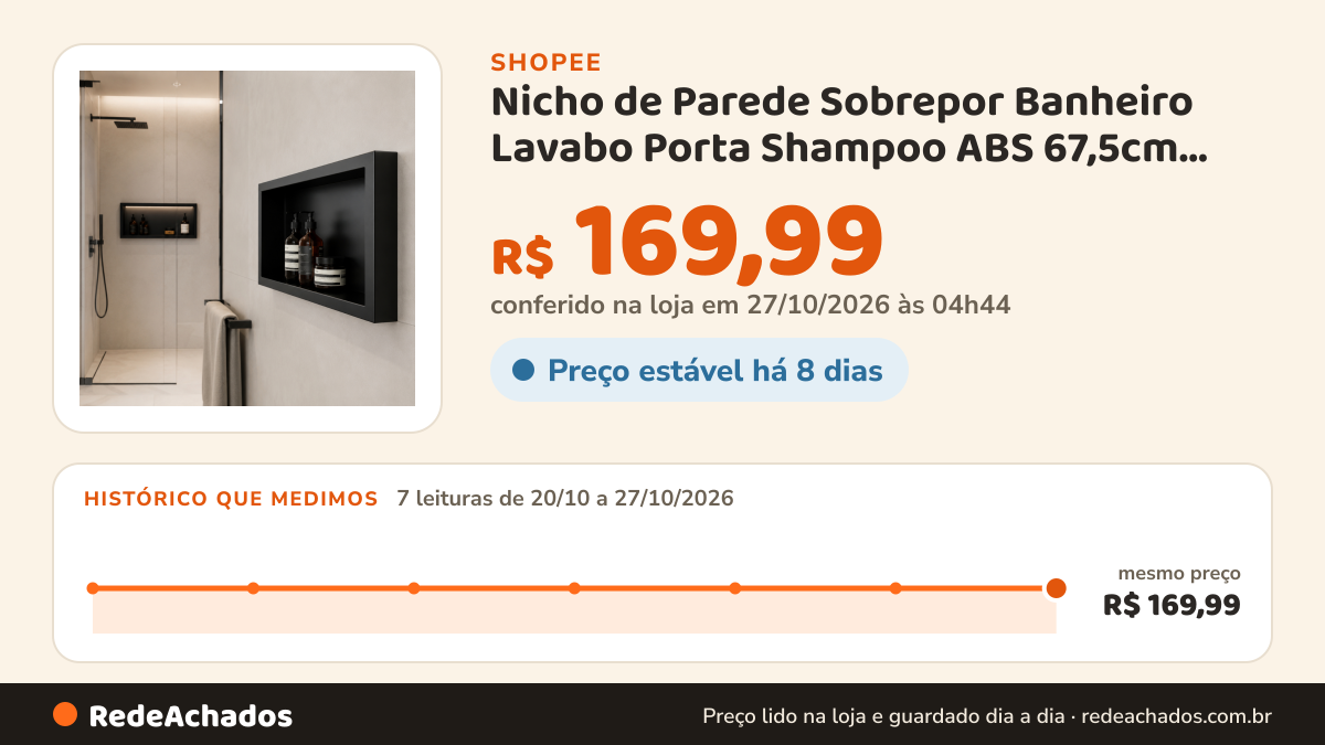 Histórico de preço de Nicho de Parede Sobrepor Banheiro Lavabo Porta Shampoo ABS 67,5cm Sem Quebrar Parede… na Shopee: 7 leituras de 20/10/2026 a 27/10/2026, mesmo preço, R$ 169,99, em todas; R$ 169,99 conferido em 27/10/2026 às 04h44