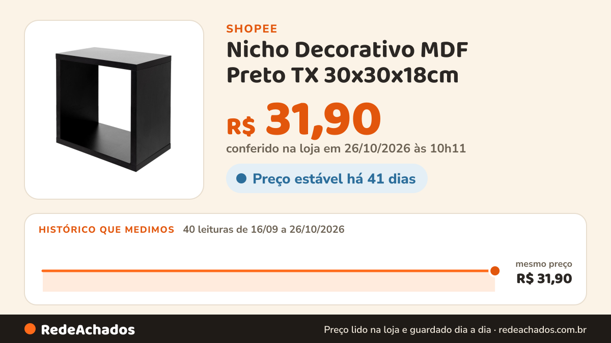 Histórico de preço de Nicho Decorativo MDF Preto TX 30x30x18cm – Prateleira Nicho Quadrado Para Parede na Shopee: 39 leituras de 16/09/2026 a 25/10/2026, mesmo preço, R$ 31,90, em todas; R$ 31,90 conferido em 25/10/2026 às 05h00