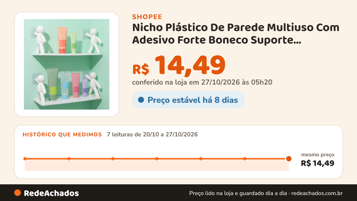 Histórico de preço de Nicho Plástico De Parede Multiuso Com Adesivo Forte Boneco Suporte Shampoo Condicionador… na Shopee: 7 leituras de 20/10/2026 a 27/10/2026, mesmo preço, R$ 14,49, em todas; R$ 14,49 conferido em 27/10/2026 às 05h20