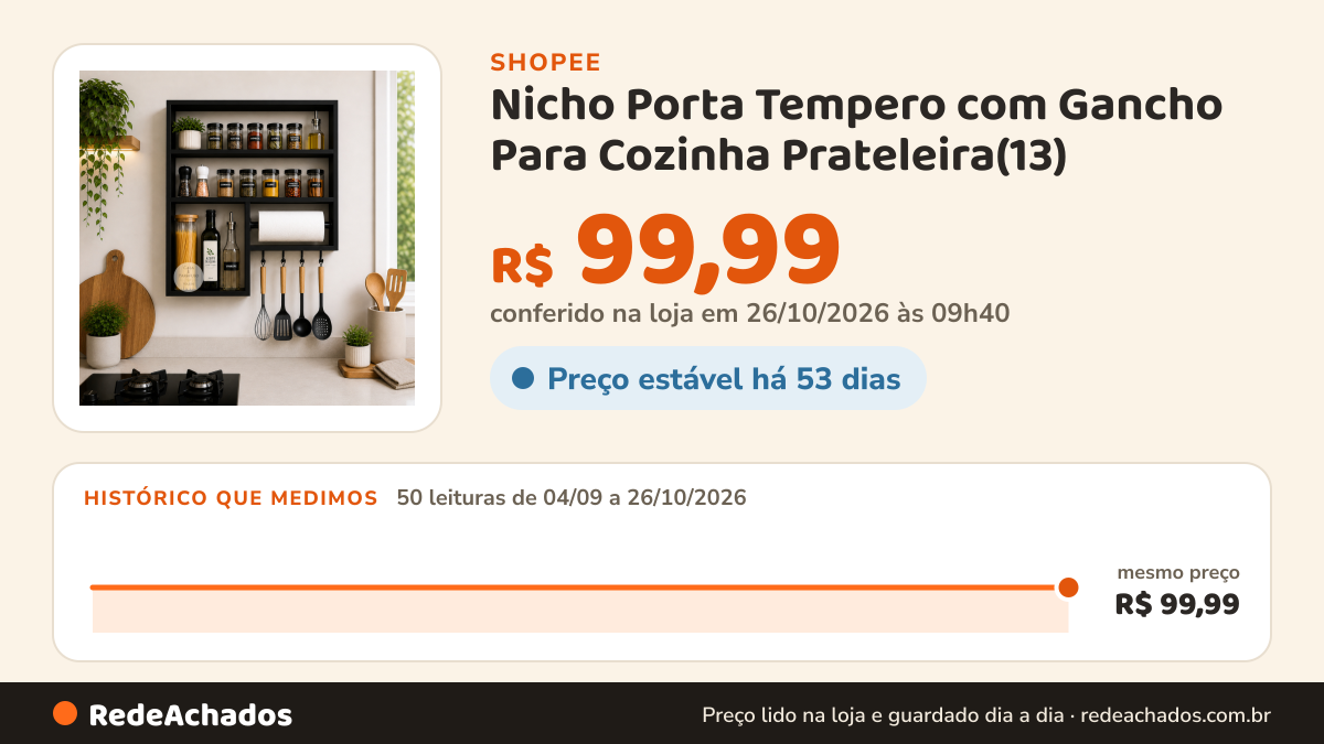 Histórico de preço de Nicho Porta Tempero com Gancho Para Cozinha Prateleira(13) na Shopee: 50 leituras de 04/09/2026 a 26/10/2026, mesmo preço, R$ 99,99, em todas; R$ 99,99 conferido em 26/10/2026 às 09h40