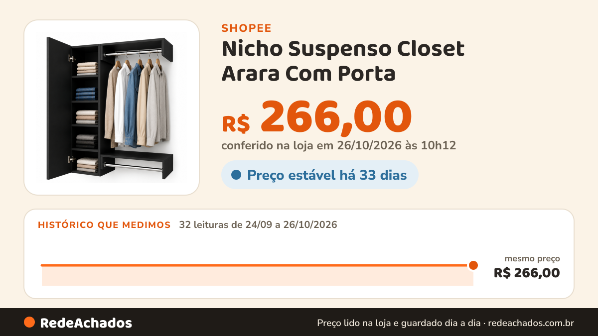 Histórico de preço de Nicho Suspenso Closet Arara Com Porta - Organizaçao para Seu Quarto ou Lavanderia --- 101 na Shopee: 32 leituras de 24/09/2026 a 26/10/2026, mesmo preço, R$ 266,00, em todas; R$ 266,00 conferido em 26/10/2026 às 10h12