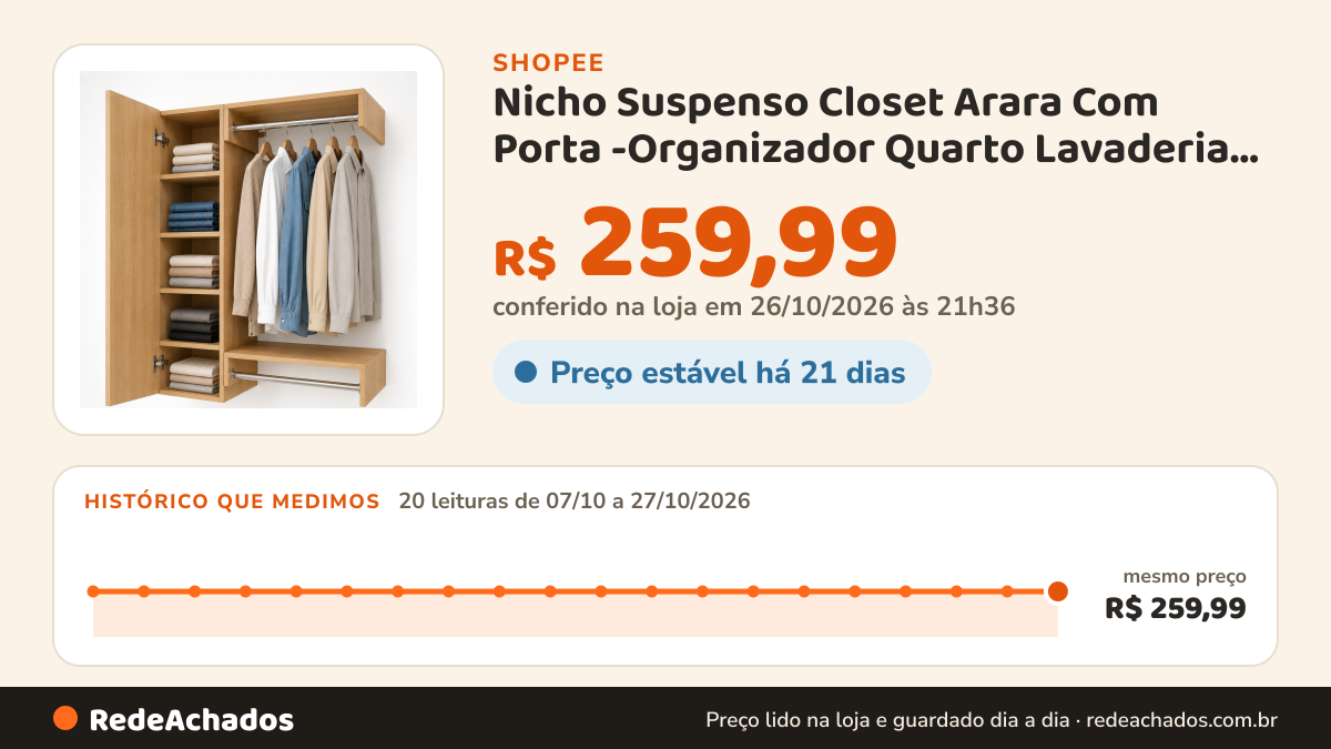 Histórico de preço de Nicho Suspenso Closet Arara Com Porta -Organizador Quarto Lavaderia --101 na Shopee: 20 leituras de 07/10/2026 a 27/10/2026, mesmo preço, R$ 259,99, em todas; R$ 259,99 conferido em 26/10/2026 às 21h36