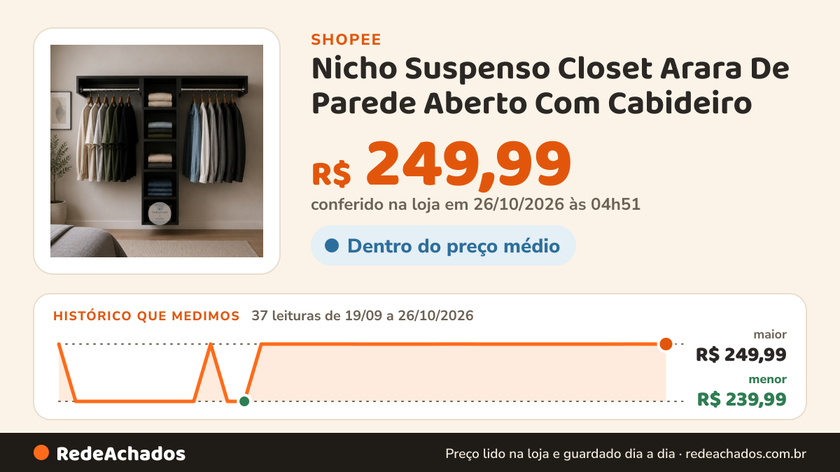 Histórico de preço de Nicho Suspenso Closet Arara De Parede Aberto Com Cabideiro - 89 na Shopee: 37 leituras de 19/09/2026 a 26/10/2026, menor R$ 239,99, maior R$ 249,99; R$ 249,99 conferido em 26/10/2026 às 04h51