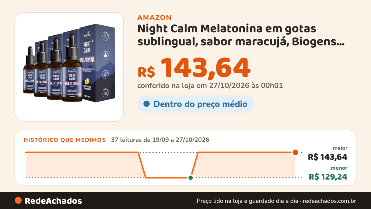 Histórico de preço de Night Calm Melatonina em gotas sublingual, sabor maracujá, Biogens, Kit 4x 30 mL na Amazon: 37 leituras de 19/09/2026 a 27/10/2026, menor R$ 129,24, maior R$ 143,64; R$ 143,64 conferido em 27/10/2026 às 00h01