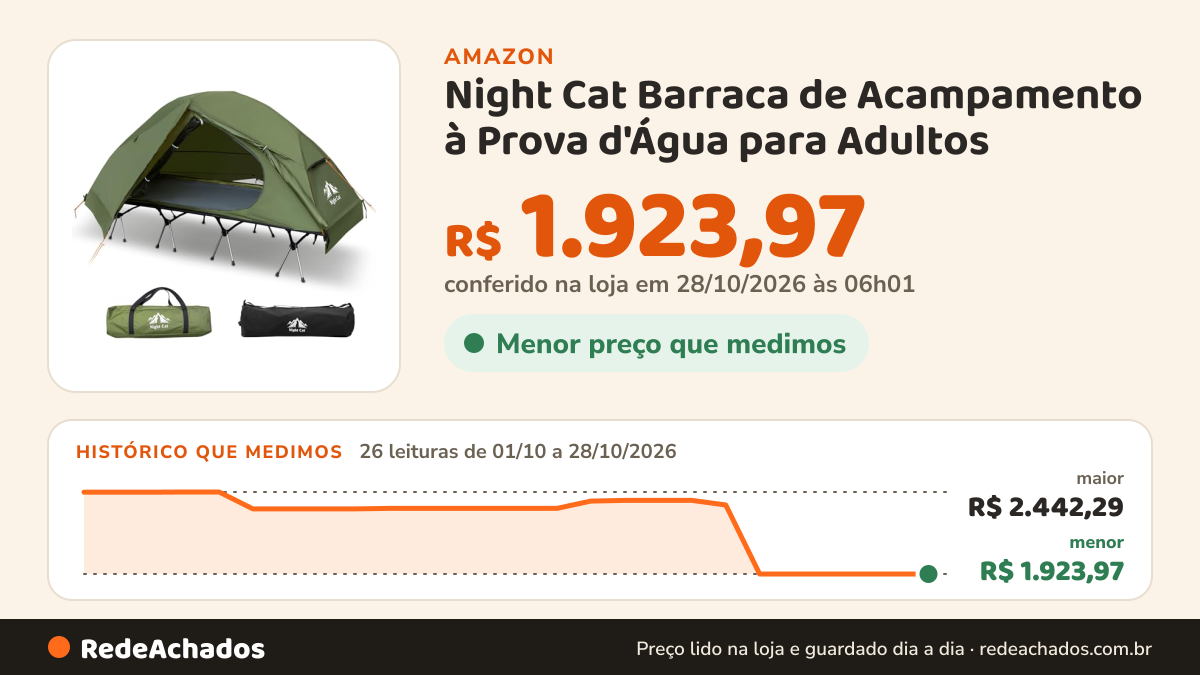 Histórico de preço de Night Cat Barraca de Acampamento à Prova d'Água para Adultos - 2-3 Pessoas - Fácil de… na Amazon: 25 leituras de 01/10/2026 a 27/10/2026, menor R$ 1.923,97, maior R$ 2.442,29; R$ 1.923,97 conferido em 27/10/2026 às 06h01