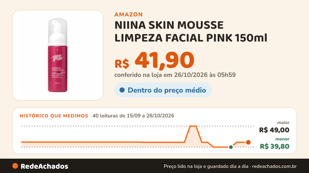 Histórico de preço de NIINA SKIN MOUSSE LIMPEZA FACIAL PINK 150ml na Amazon: 40 leituras de 15/09/2026 a 26/10/2026, menor R$ 39,80, maior R$ 49,00; R$ 41,90 conferido em 26/10/2026 às 05h59