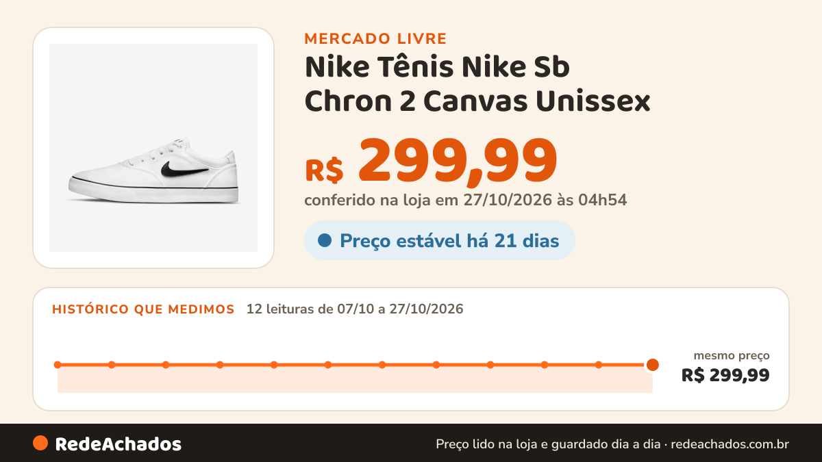 Histórico de preço de Nike Tênis Nike Sb Chron 2 Canvas Unissex no Mercado Livre: 10 leituras de 07/10/2026 a 25/10/2026, mesmo preço, R$ 299,99, em todas; R$ 299,99 conferido em 25/10/2026 às 17h29