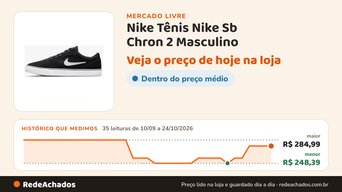 Histórico de preço de Nike Tênis Nike Sb Chron 2 Masculino no Mercado Livre: 35 leituras de 10/09/2026 a 24/10/2026, menor R$ 248,39, maior R$ 284,99