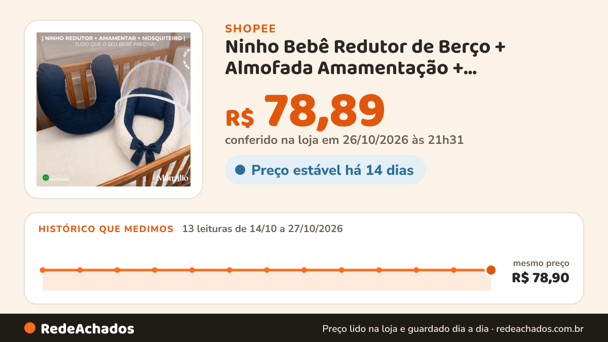 Histórico de preço de Ninho Bebê Redutor de Berço + Almofada Amamentação + Mosquiteiro Branco Kit Completo na Shopee: 13 leituras de 14/10/2026 a 27/10/2026, mesmo preço, R$ 78,90, em todas; R$ 78,89 conferido em 26/10/2026 às 21h31