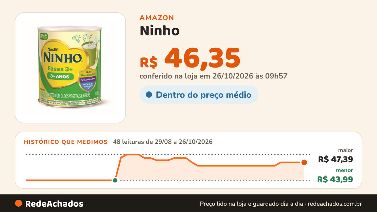 Histórico de preço de Ninho - Composto Lácteo Fases 3+, 800g na Amazon: 48 leituras de 29/08/2026 a 26/10/2026, menor R$ 43,99, maior R$ 47,39; R$ 46,35 conferido em 26/10/2026 às 09h57