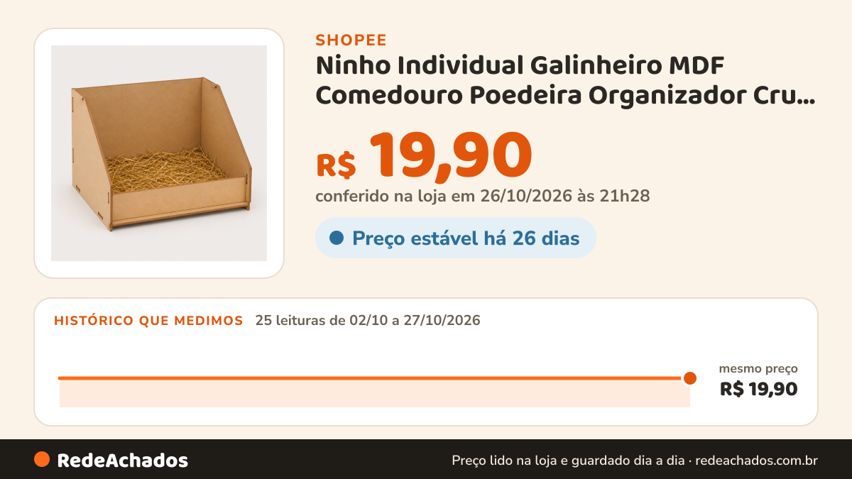 Histórico de preço de Ninho Individual Galinheiro MDF Comedouro Poedeira Organizador Cru Nogueira Tabaco Kit 1… na Shopee: 25 leituras de 02/10/2026 a 27/10/2026, mesmo preço, R$ 19,90, em todas; R$ 19,90 conferido em 26/10/2026 às 21h28