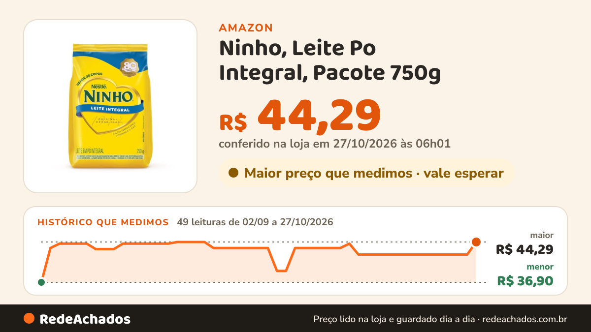 Histórico de preço de Ninho, Leite Po Integral, Pacote 750g na Amazon: 47 leituras de 02/09/2026 a 25/10/2026, menor R$ 36,90, maior R$ 44,29; R$ 41,99 conferido em 25/10/2026 às 12h00